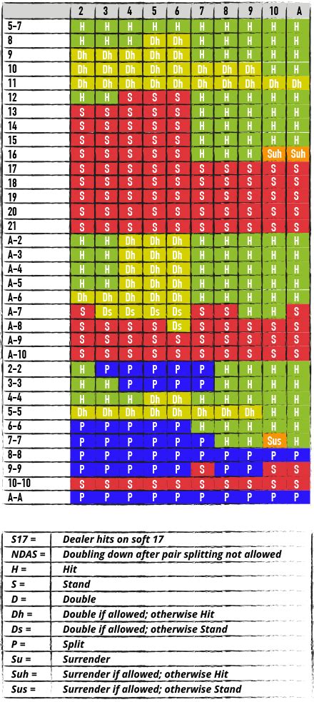 blackjack das|mit blackjack chart.